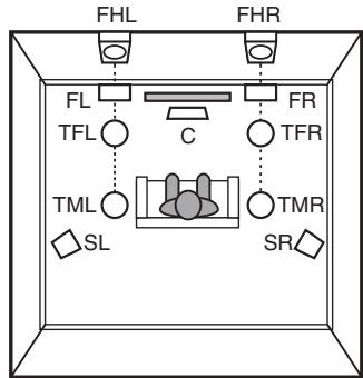 DENON MCR612/N1 - À propos des enceintes Dolby Atmos Enabled - 4