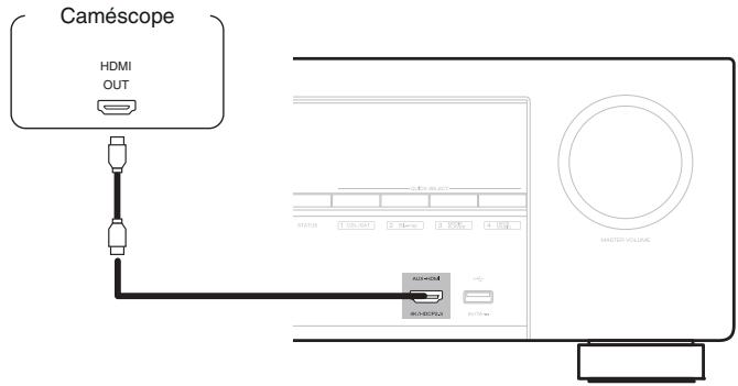 DENON MCR612/N1 - Connexion d'un caméscope video ou d'un console de produits - 1