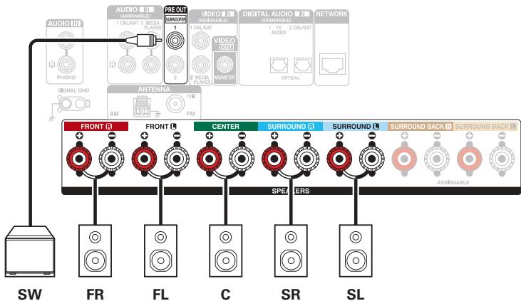 DENON MCR612/N1 - Branchement d'enceintes 5.1 canaux - 2