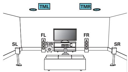 DENON MCR612/N1 - Exemple de connexions avec utilisation d'enceintes centrales supérieures - 1