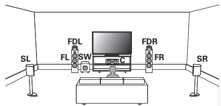 DENON MCR612/N1 - Exemple de plan d'enceintes Dolby Atmos Enabled - 1
