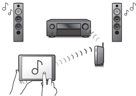DENON MCR612/N1 - - Les connexions HDMI permettent la connexion à divers apparéils AV numériques (6 entrées, 1 sortie) - 2