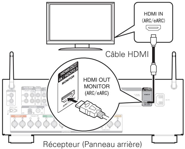 DENON MCR612/N1 - 3) Connectez le récepteur à votre TV à l'aide d'un cable HDMI - 1