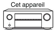 DENON MCR612/N1 - [ Méthode de fixation de l'étiquettes du cable] - 3