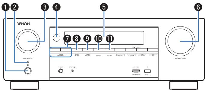 DENON MCR612/N1 - Panneau avant - 2