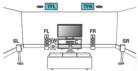 DENON MCR612/N1 - Exemple de connexions avec utilisation d'enceintes supérieures avant - 1