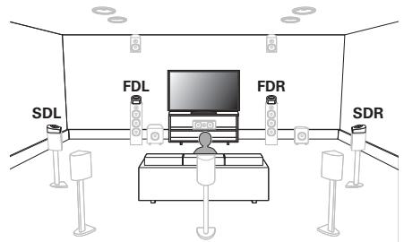 DENON MCR612/N1 - Installation des enceintes - 3