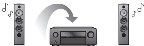 DENON MCR612/N1 - - Les connexions HDMI permettent la connexion à divers apparéils AV numériques (6 entrées, 1 sortie) - 3