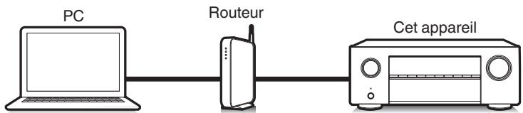 DENON MCR612/N1 - Cet apparéil prend en charge AirPlay 2. - 2