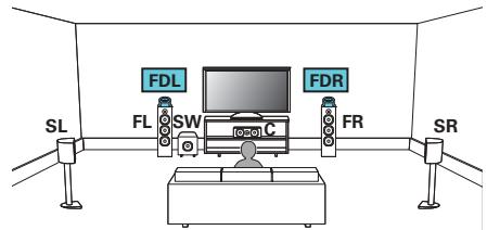 DENON MCR612/N1 - Exemple de connexions avec utilise d'enceintes Dolby Atmos Enabled avant - 1