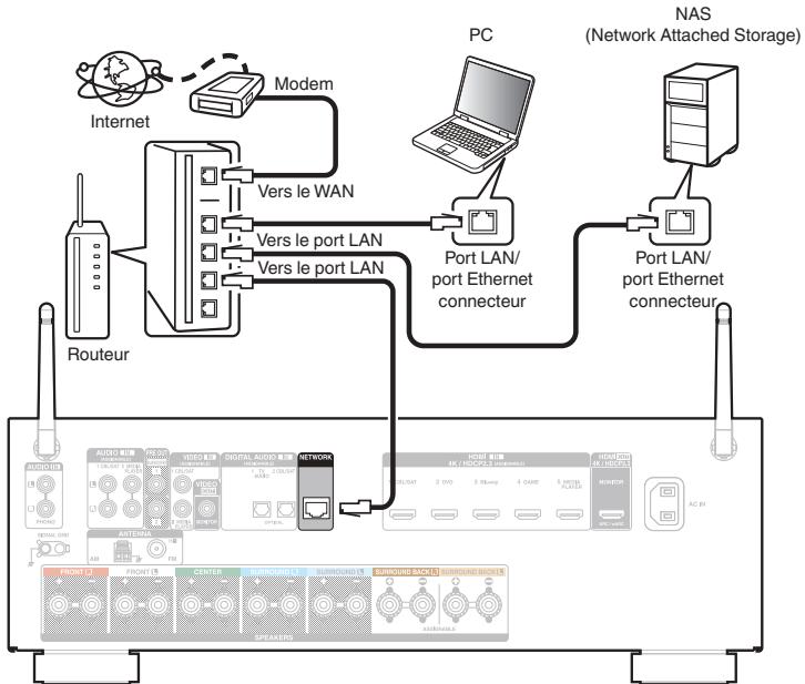 DENON MCR612/N1 - LAN filaire - 1