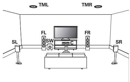 DENON MCR612/N1 - Lorsque des enceintes 5.1 canaux sont installées - 4