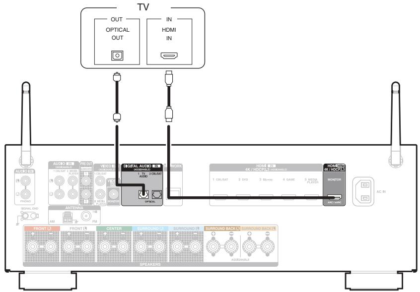 DENON MCR612/N1 - Connexion 2 : Téléviseur équipé d'une borne HDMI et incompatible avec la fonction ARC (Audio Return Channel) / eARC (Enhanced Audio Return Channel) - 1