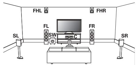 DENON MCR612/N1 - Lorsque des enceintes 5.1 canaux sont installées - 3
