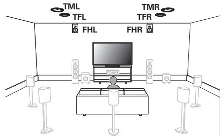 DENON MCR612/N1 - Installation des enceintes - 2
