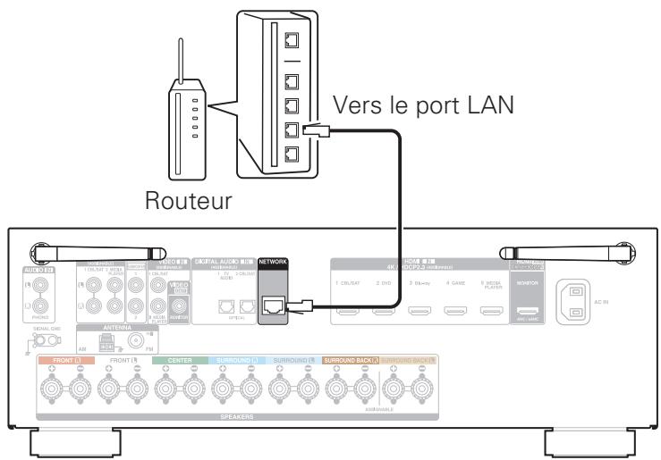 DENON MCR612/N1 - LAN filaire - 1