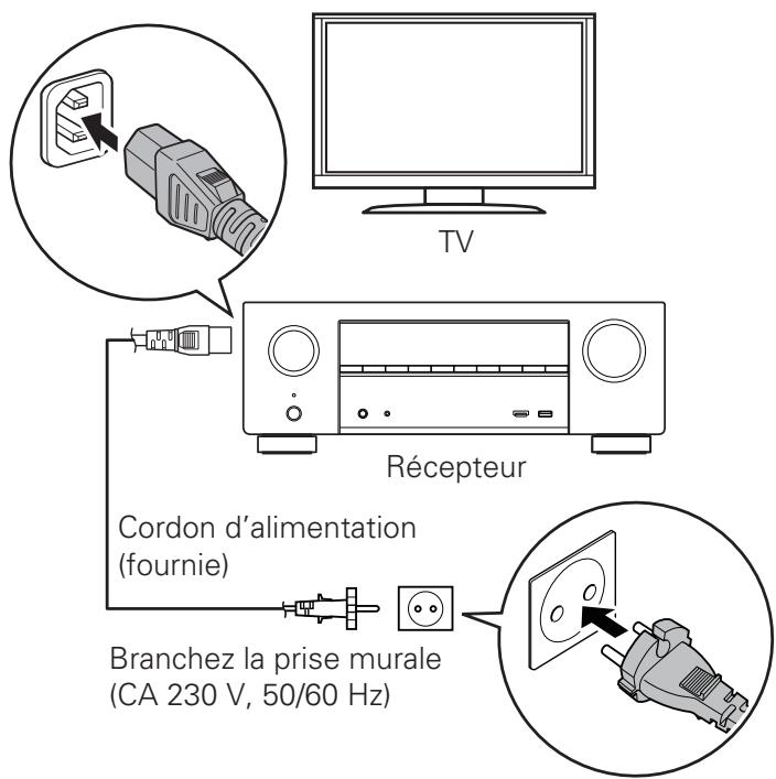 DENON MCR612/N1 - Connexion du récepteur - 1