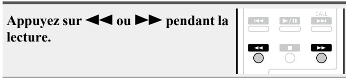 DENON DCD2020AESPE2c - Avance et retour rapides (recherche) - 1