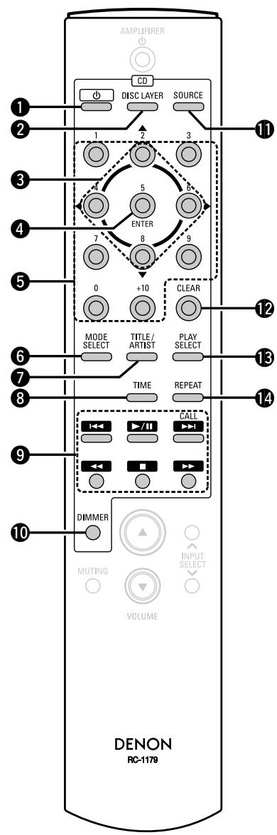 DENON DCD2020AESPE2c - Fonctionnement CD - 1
