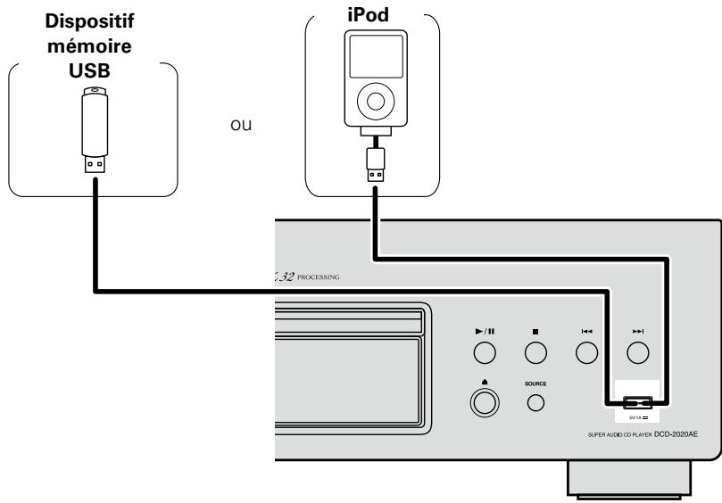 DENON DCD2020AESPE2c - Cables utilisés pour les connexions - 1
