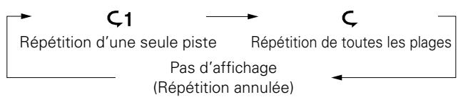 DENON DCD2020AESPE2c - Lecture repétée - 1