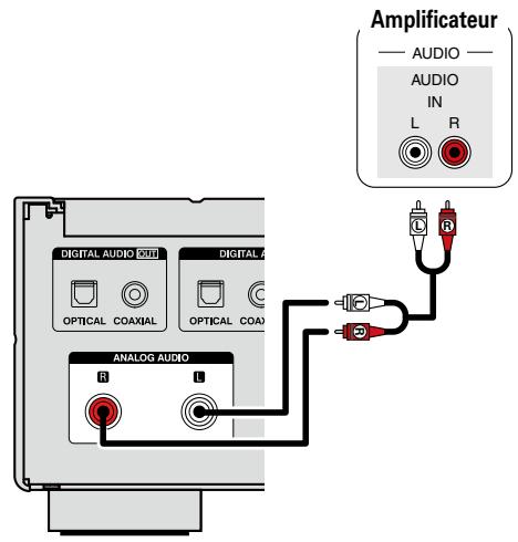 DENON DCD2020AESPE2c - Connexion à un amplificateur audio 2 canaux - 1