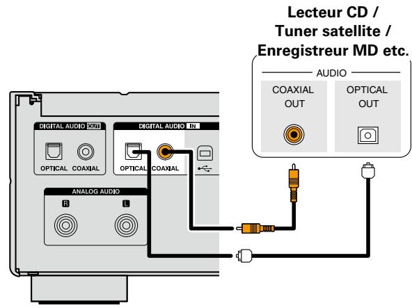 DENON DCD2020AESPE2c - Connexions d'entrée numérique - 1
