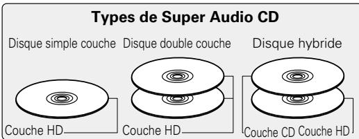 DENON DCD2020AESPE2c - Super Audio CD - 1