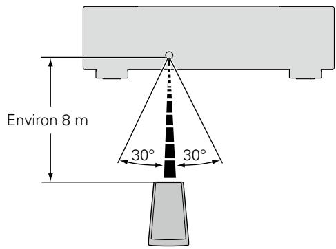 DENON DCD2020AESPE2c - Portée de la télécommande - 1