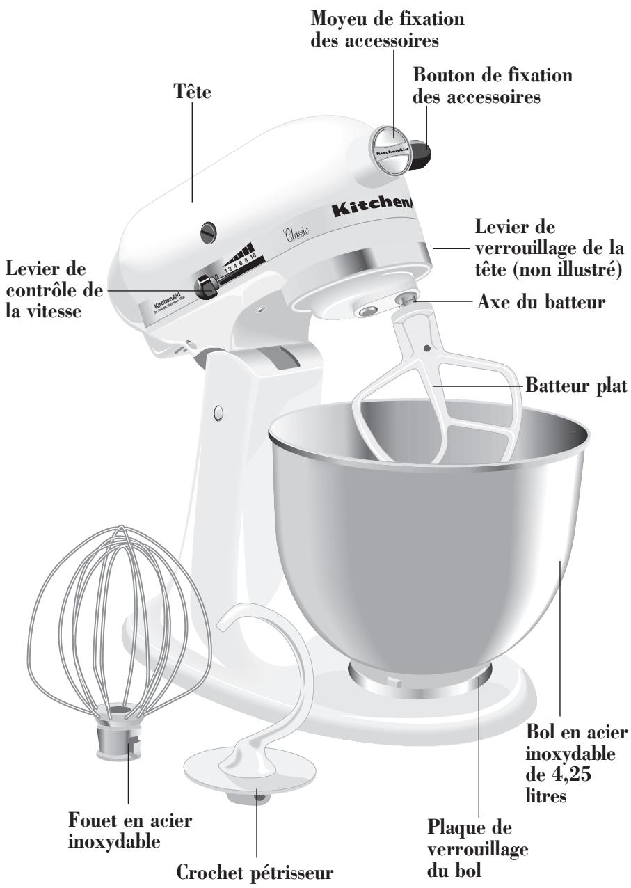 KITCHENAID 5KPMS5EER - ATTENTION - 1