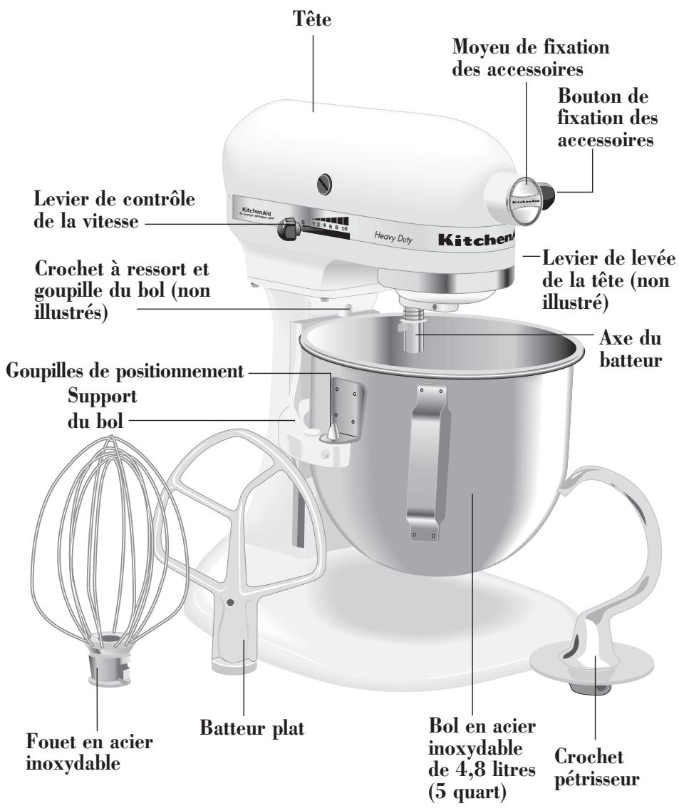 KITCHENAID 5KPMS5EER - POUR RÉGLER LA VITESSE - 1