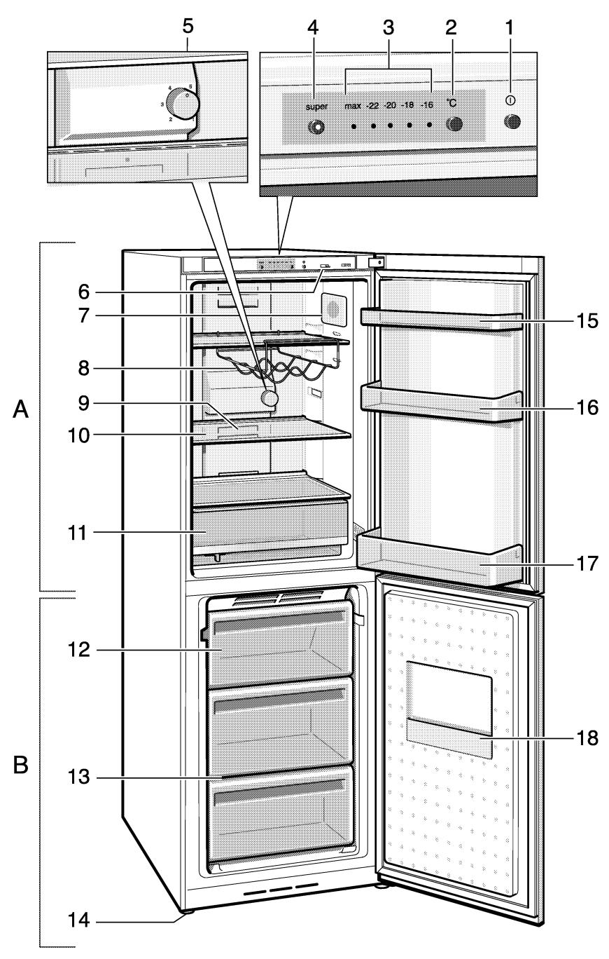 BOSCH KGN33V04 - Voutrouvezcesindications sur la plaque signaletique.Fig.8 - 1