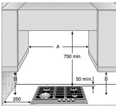 KITCHENAID KHGH9010INOX - Dimensions et distances à observer - 3