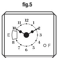 AIRLUX AAGSCMIx2 - ETAGERES INTERNES (fig. 6, 6a, 6b) - 4