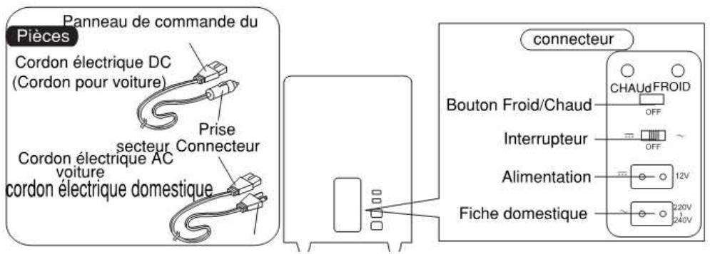 DOMOCLIP FR6 GLACIERE ELEC 24 - UTILISATION - 3