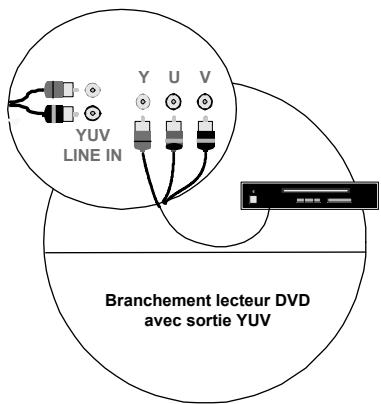BRANDT 10720 - Brancher et dette en marche - 3