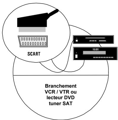 BRANDT 10720 - Brancher et dette en marche - 2