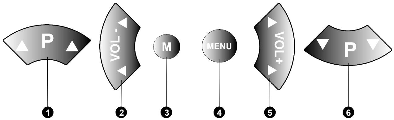 BRANDT 10720 - Commande du menu OSD - 1