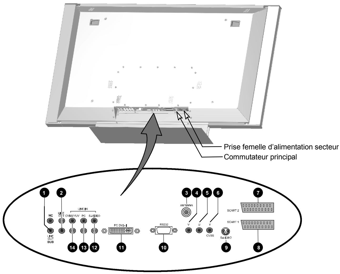 BRANDT 10720 - Raccordements - 1