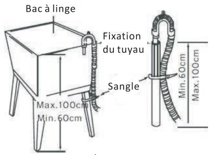 THOMSON TW151AEU - REMARQUE: - 2