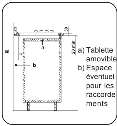 FAURE CPG 103 N - Possibilities d'encastrement - 4
