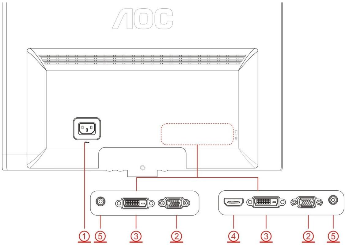 AOC E950SW - Branchement du moniteur - 1