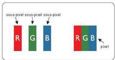 AOC E950SW - Définition des pixels et sous-pixels - 1