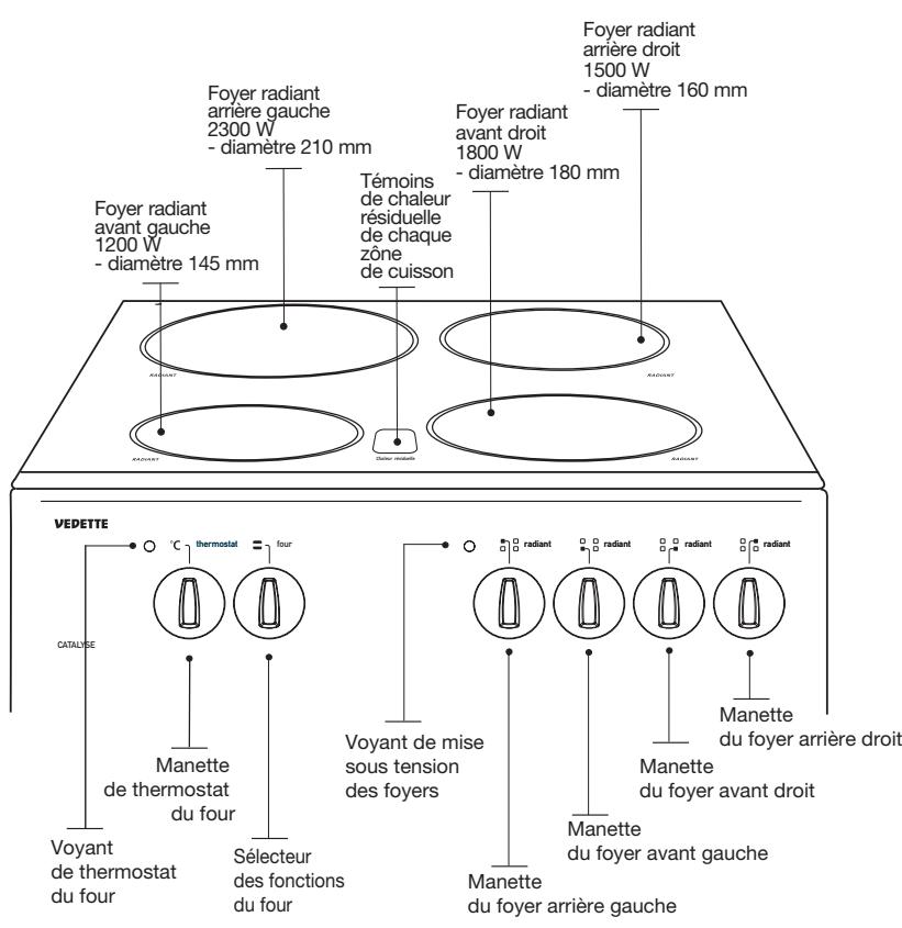 VEDETTE VVC61B - Comment se présente votre cuisineire ? - 1