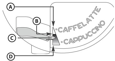 RITCHENAID ROXXX 45600 - Préparation du cappuccino - 1