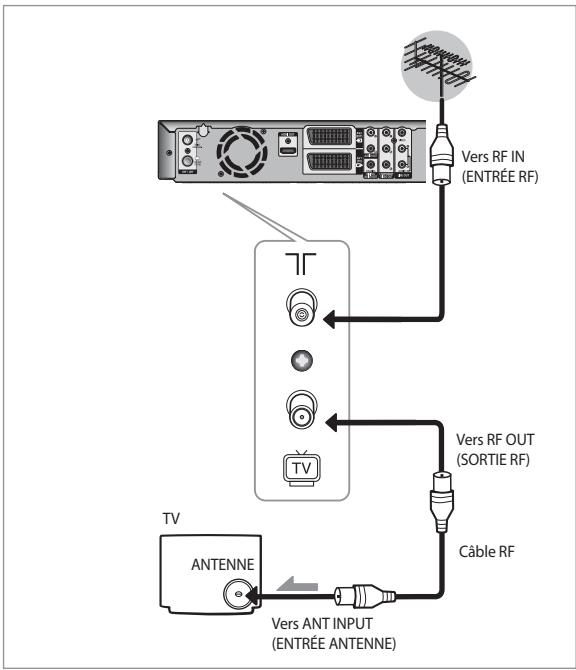 SAMSUNG DVD-SR275 - Raccordement de l'enregistreur DVD au téléviseur à l'aide du cable RF. - 3