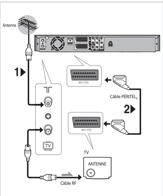 SAMSUNG DVD-SR275 - Cas 1: Raccordement de l'enregistreur DVD au téléviseur à l'aide du cable PÉRITEL. - 2