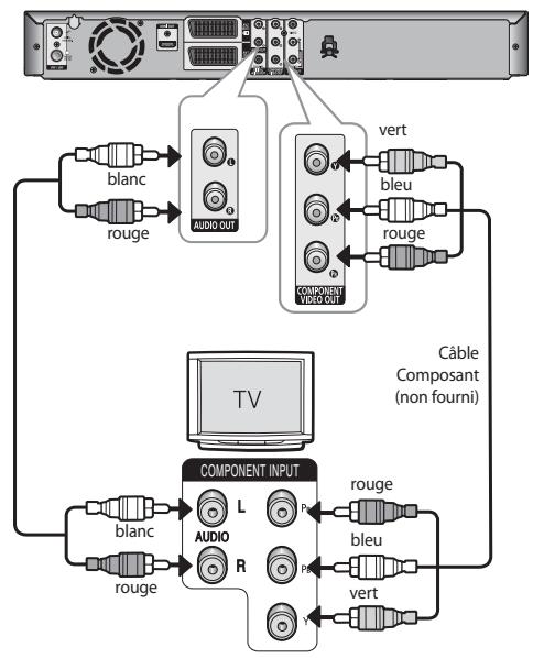 SAMSUNG DVD-SR275 - Raccordement du cable Video composant - 1