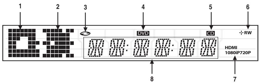 SAMSUNG DVD-SR275 - Panneau arrière - 3