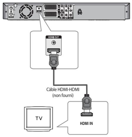 SAMSUNG DVD-SR275 - Cas 1: Connexion à un téléviseur équipé d'une fiche HDMI - 1